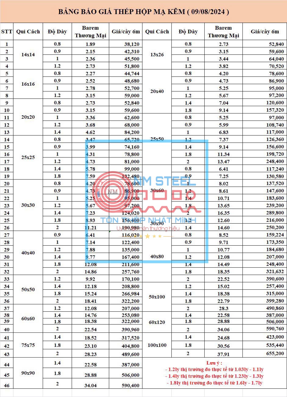 Bảng báo giá thép hộp mạ kẽm 