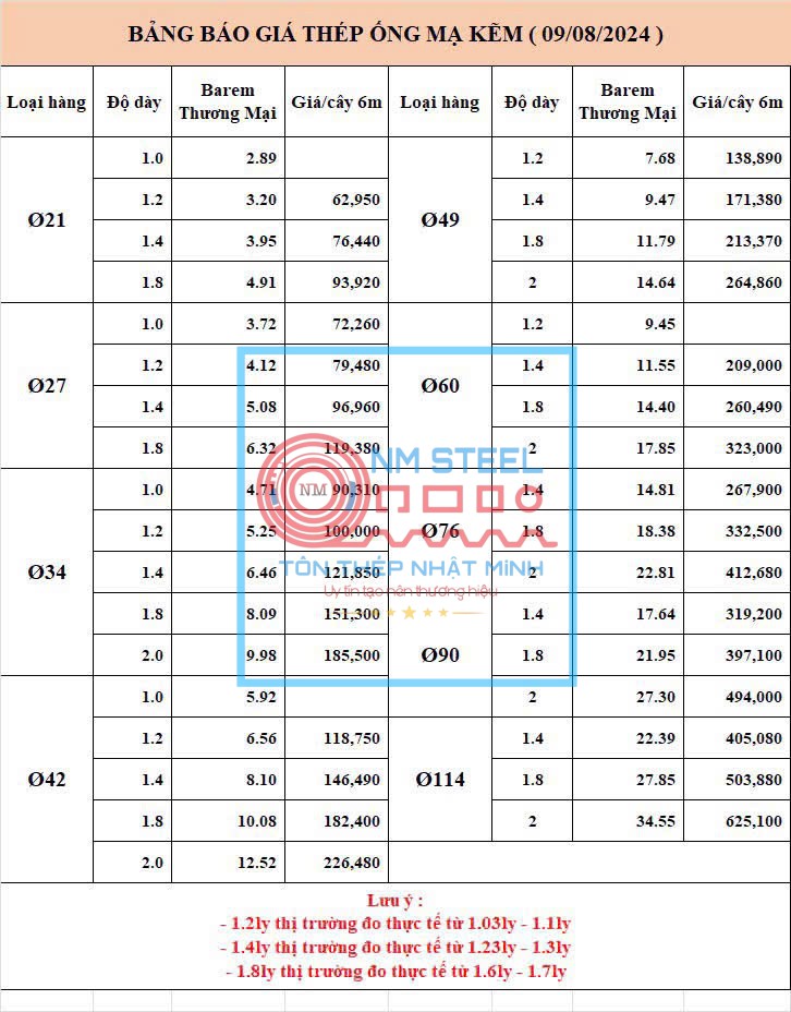 Bảng báo giá thép ống