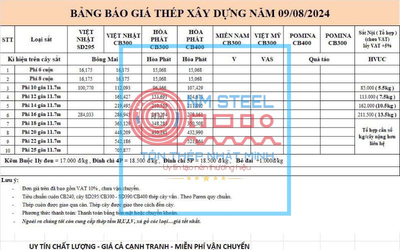 Bảng báo giá thép xây dựng