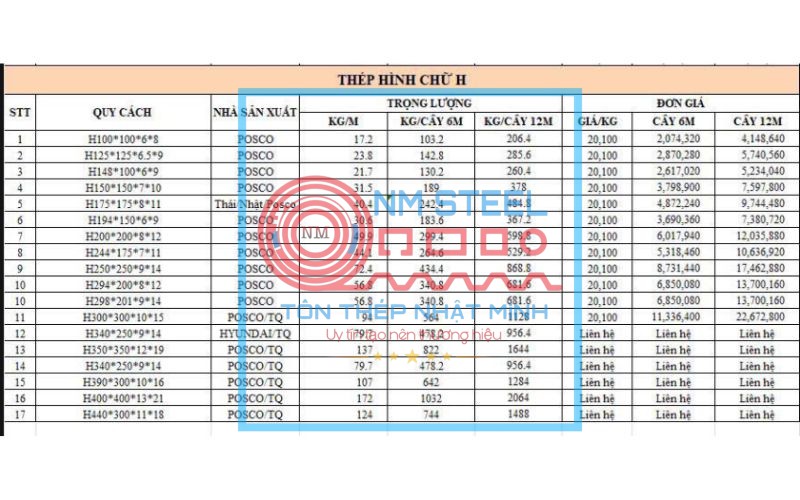 Bảng giá thép hình chữ H 